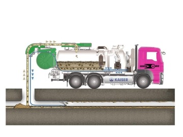 popis funkce recyklingu